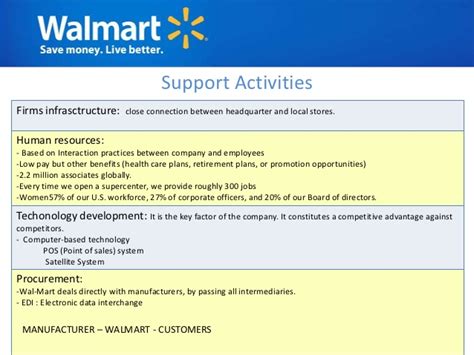 Full Download Walmart Employee Handbook 2014 