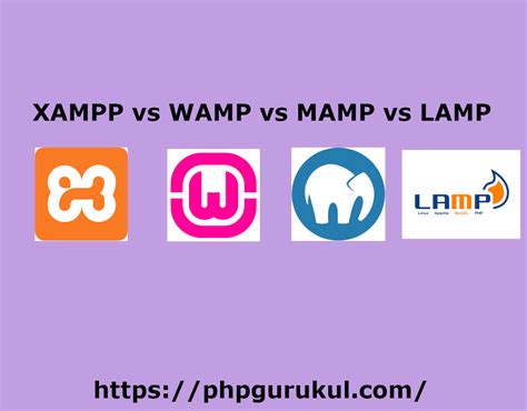 Wamp Full Form