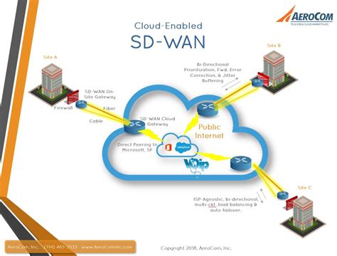Wan For Dummies