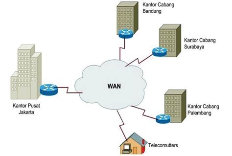 Wan Singkatan Dari