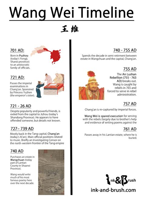 wang wei biography summary examples