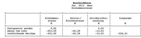 wann bekomm ich steuern zurück