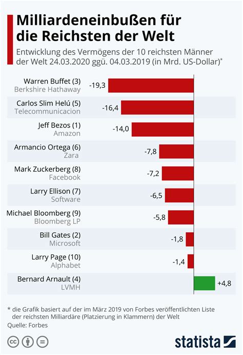 wann gehört man zu den reichsten 10 prozent der welt