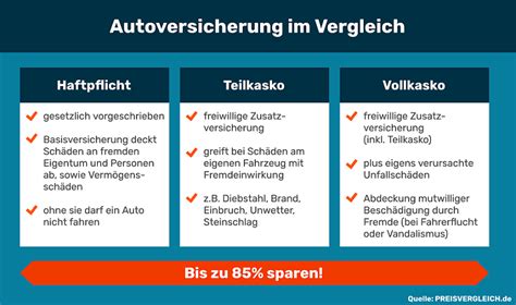 wann und wofür teilkasko altes auto