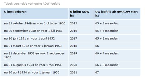 wanneer aow uitgekeerd