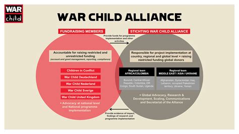 Read Warchild 