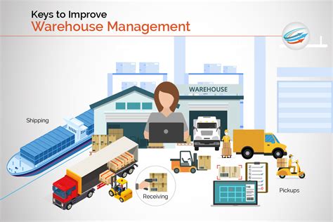 Warehouse Management For Improved Order Picking Performance
