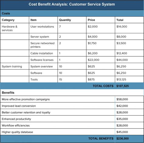 Read Online Warehouse Cost Analysis Template Wordpress 