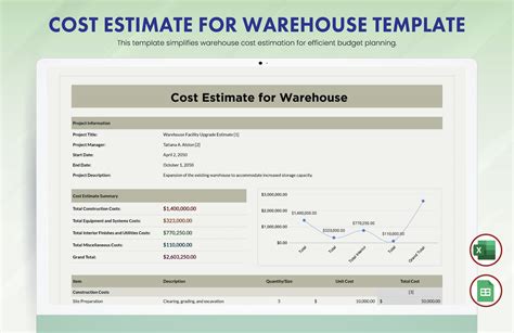 Read Warehouse Cost Analysis Template Wordpress 