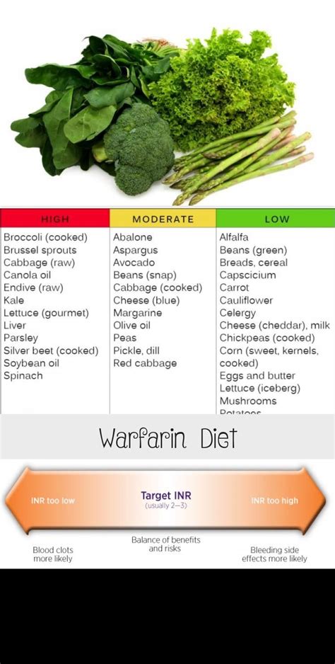 warfarin diet sheet