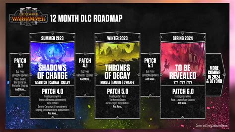 warhammer 3 next dlc