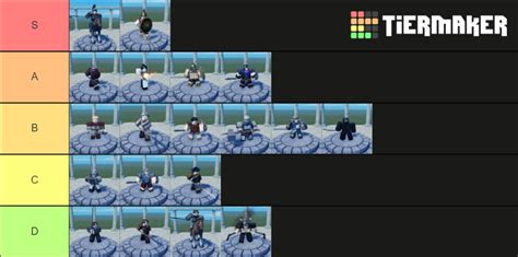Create a All star tower defense Tier List - TierMaker