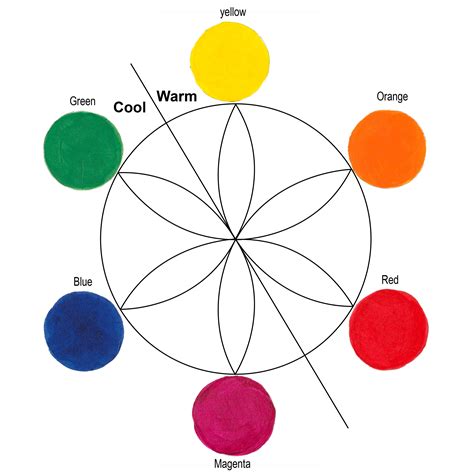 warm cool colors