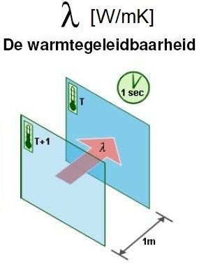 warmtegeleidingscoefficient eps