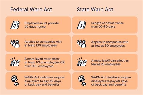 warn act massachusetts