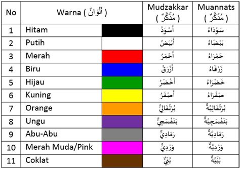 warna dalam bahasa arab