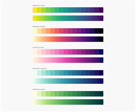 Warna Dalam Visualisasi Data Warna Gradasi Adalah - Warna Gradasi Adalah