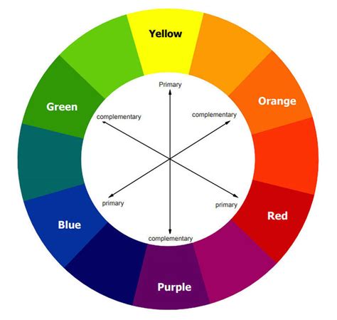 Warna Dasar Yang Bagus  Pahami Kombinasi Color Wheel Agar Warna Desainmu Lebih - Warna Dasar Yang Bagus