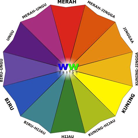 Warna Dasar Yang Bagus  Perpaduan Warna Harmonis Menggunakan Teori Warna Seni - Warna Dasar Yang Bagus