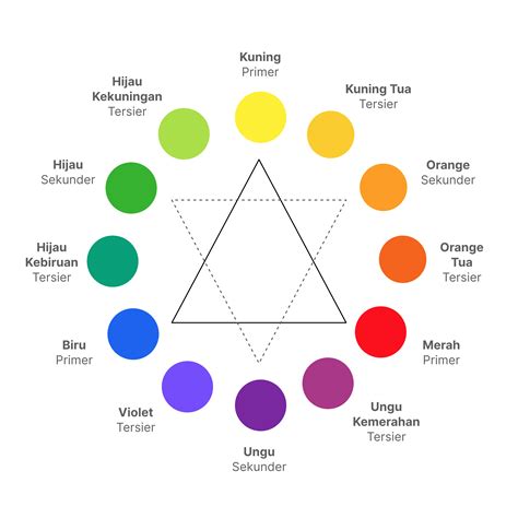Warna Dasar Yang Bagus  Teknik Pemilihan Warna Menggunakan Color Wheel - Warna Dasar Yang Bagus