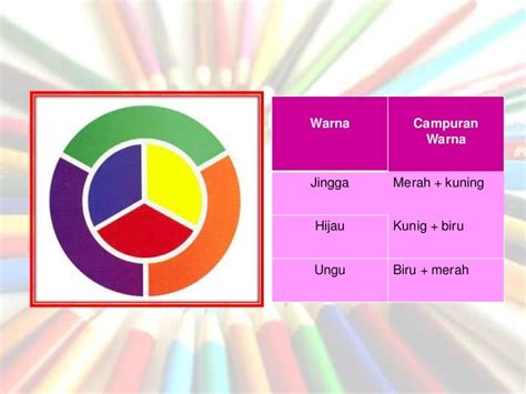 Warna  Jenis Warna Lengkap Pengertian Campuran Warna Dan Contohnya - Warna