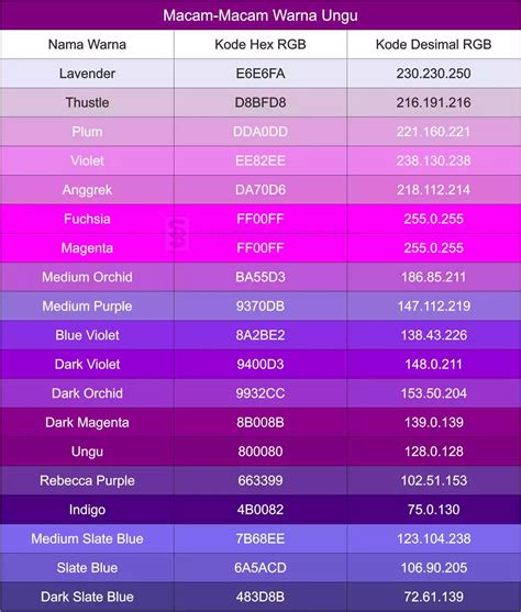 Warna Ungu Lavender  Daftar Kode Warna Ungu Dan Merah Muda Lazio - Warna Ungu Lavender