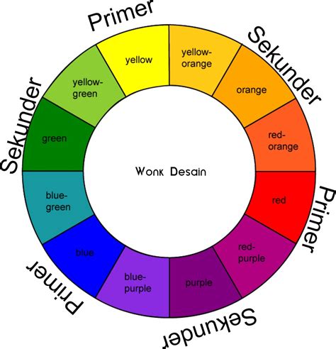 Warna Warna  Jenis Warna Lengkap Pengertian Campuran Warna Dan Contohnya - Warna Warna