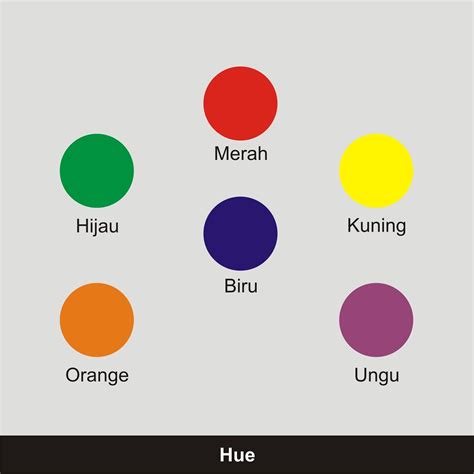 Warna Warna  Seni Desain Dasar Dasar Warna Dalam Tata Rupa - Warna Warna