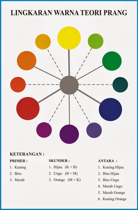 Warna Yang Bagus  Teori Warna Untuk Memilih Kombinasi Warna Web Terbaik - Warna Yang Bagus
