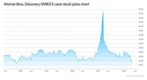 PLUG Stock 12 Months Forecast. $10.04. (189.34% Upside) Based
