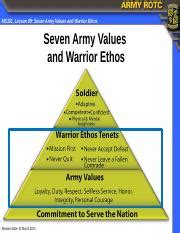 Warrior Ethos Army