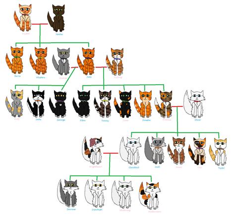 Warriors Cats Firestars Family Tree