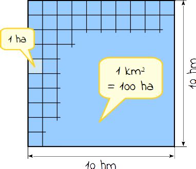 was ist ca 1 quadratkilometer groß