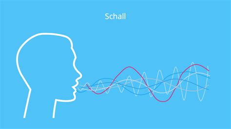 Was Ist Schall