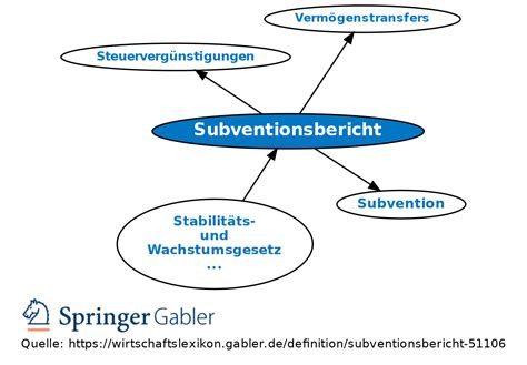Was Ist Subvention