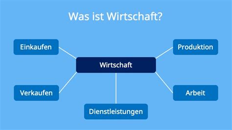 Was Ist Wirtschaft