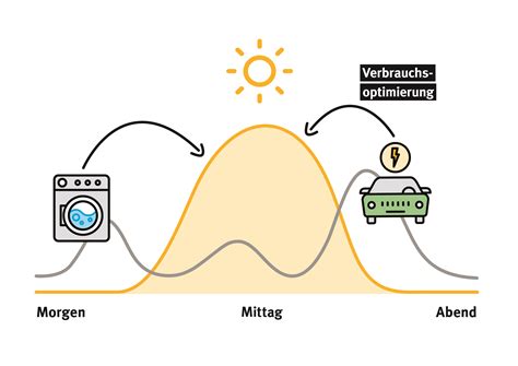 was kann ein energiemanagementsystem