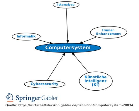 was sind computersysteme