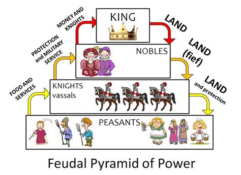 Was The Feudal System Futile Worksheet   Feudalism Definition Examples History Amp Facts Britannica - Was The Feudal System Futile Worksheet