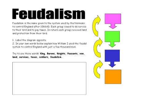 Was The Feudal System Futile Worksheets Learny Kids Was The Feudal System Futile Worksheet - Was The Feudal System Futile Worksheet