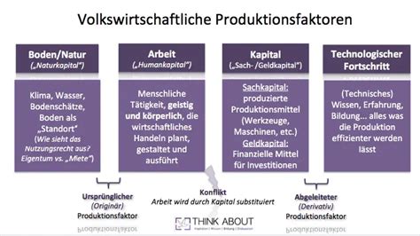 was verstehen wor volkswirtschaftlich unter bedarf