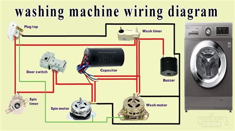 Washing Machine Diagram