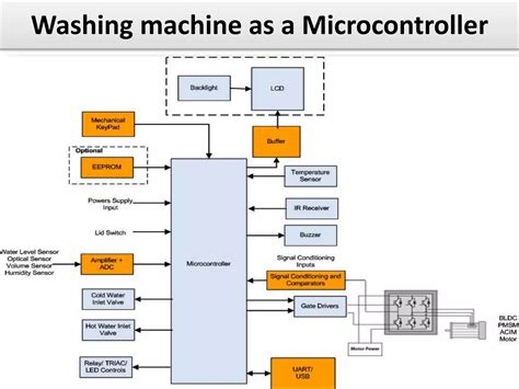Washing Machine Using Microcontroller