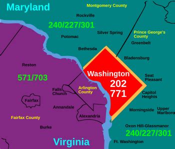 washington d.c. area code