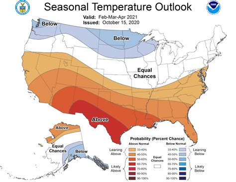 washington temperature