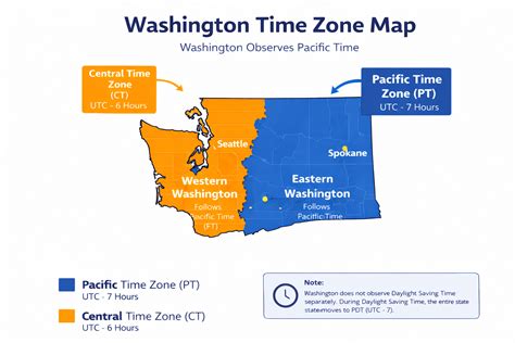washington time difference