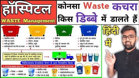 Waste In Hindi
