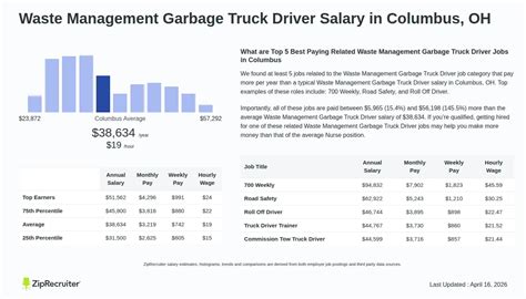 Waste Management Driver Salary