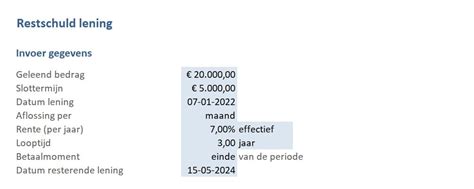 wat is aflossingsdatum