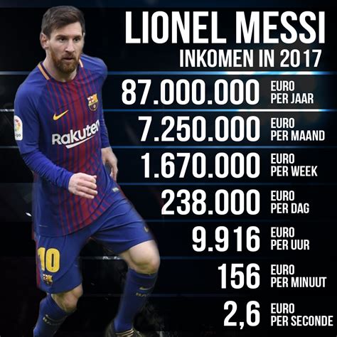 wat is het vermogen van messi